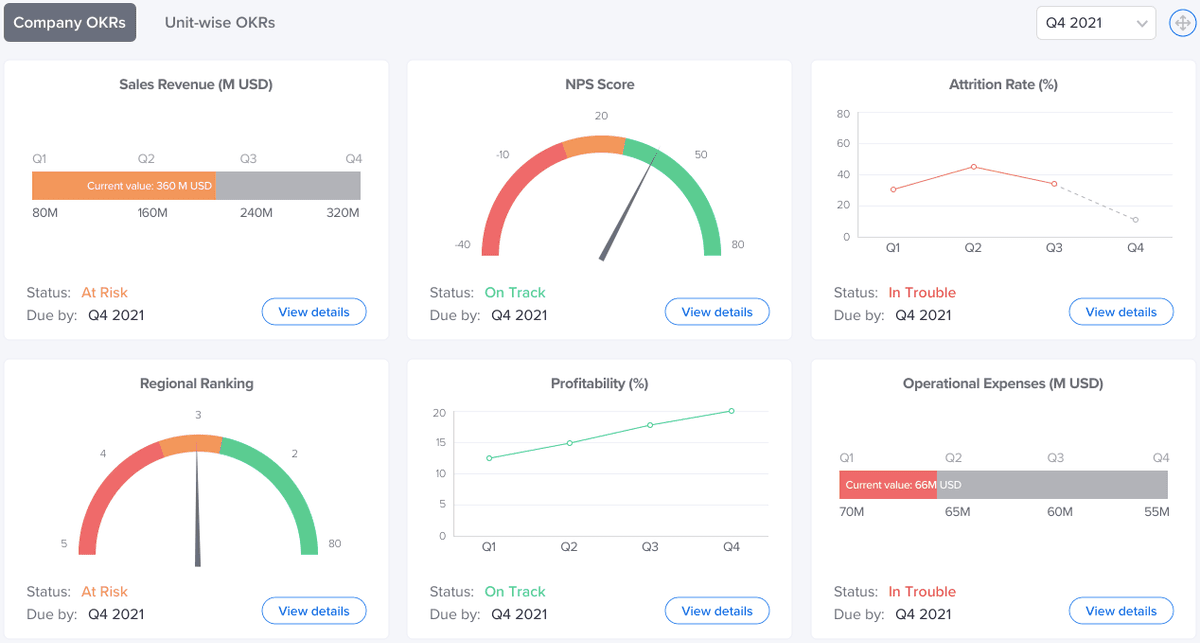 Gale Dashboard Preview